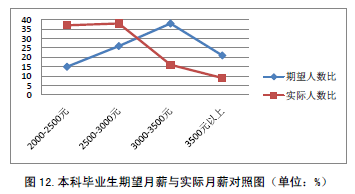 白城师范学院就业情况怎么样 白城师范学院就业情况怎么样