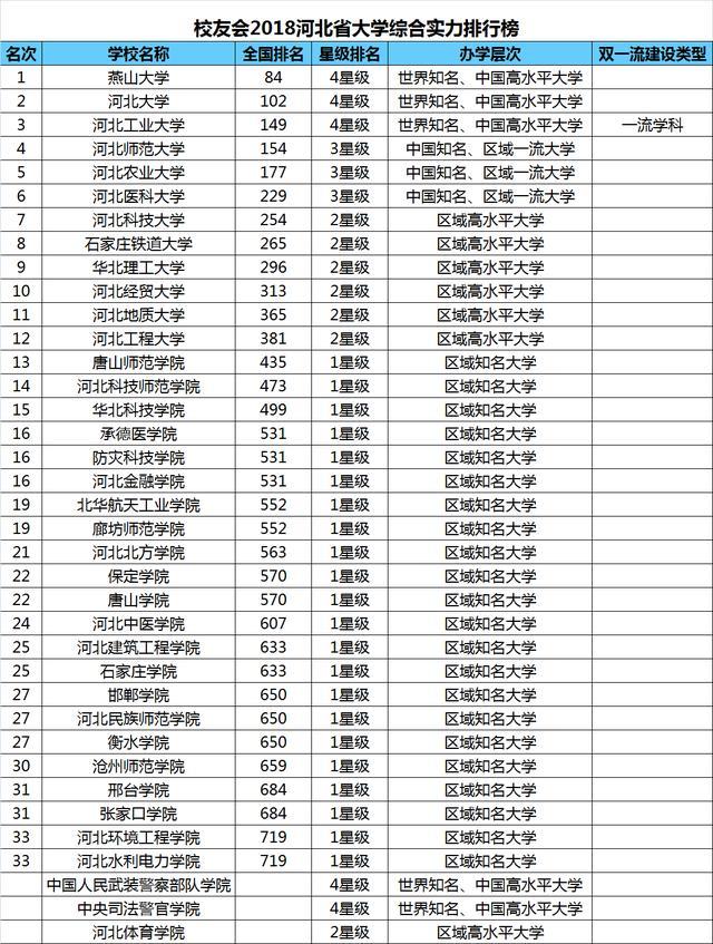 河北省大学排名_河北省大学宿舍图片