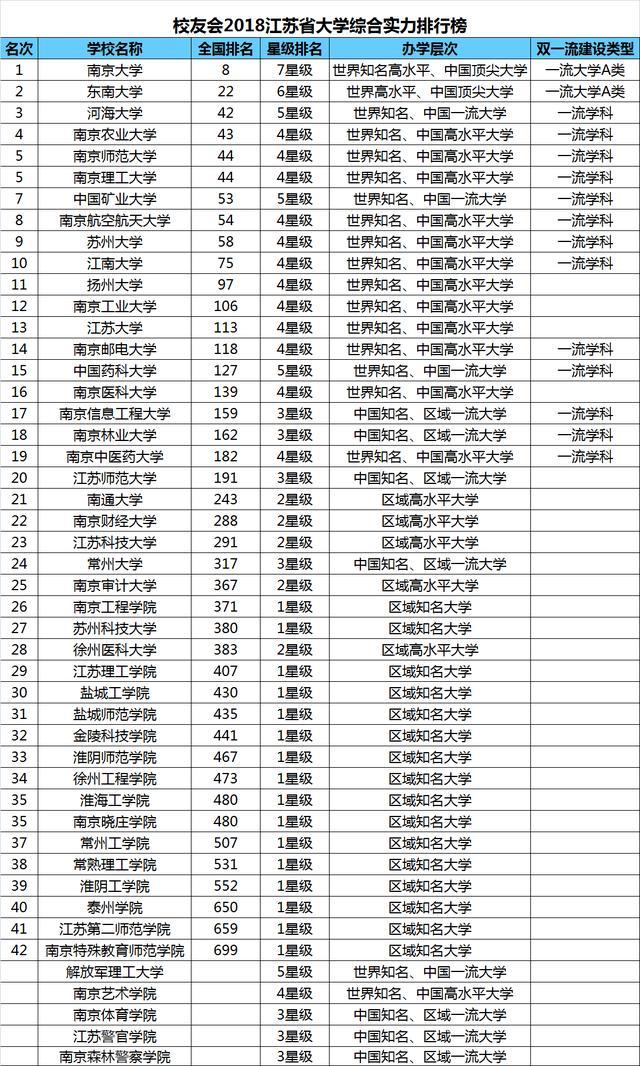 江苏省大学排名_江苏省专利申请量排名