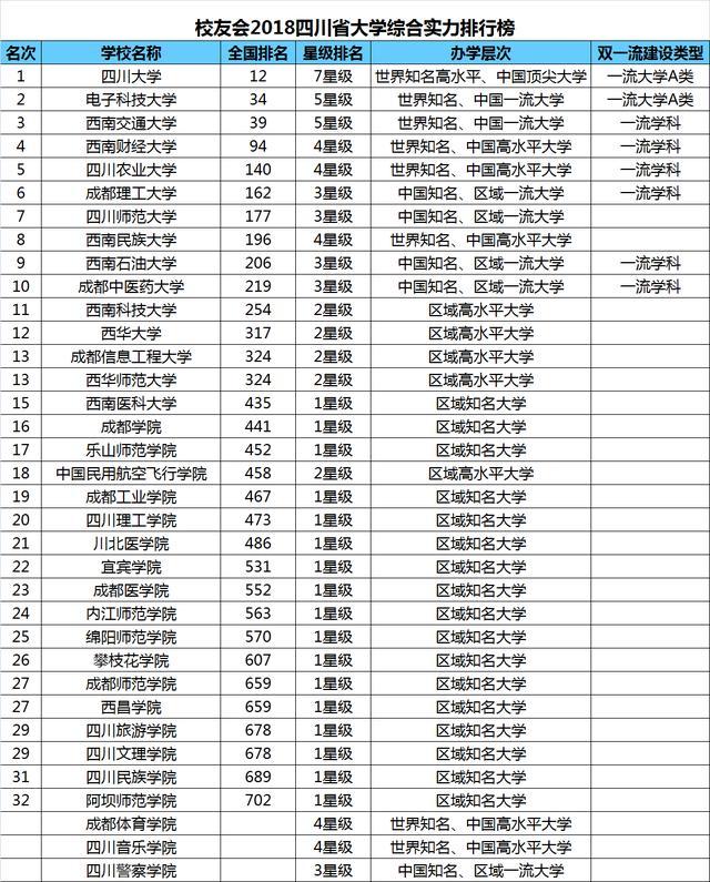 四川省的大学排名_清华大学