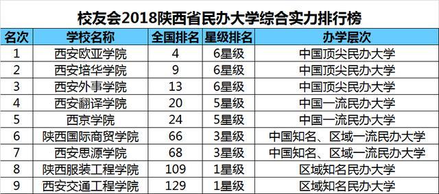 陕西省大学排名_陕西省大学