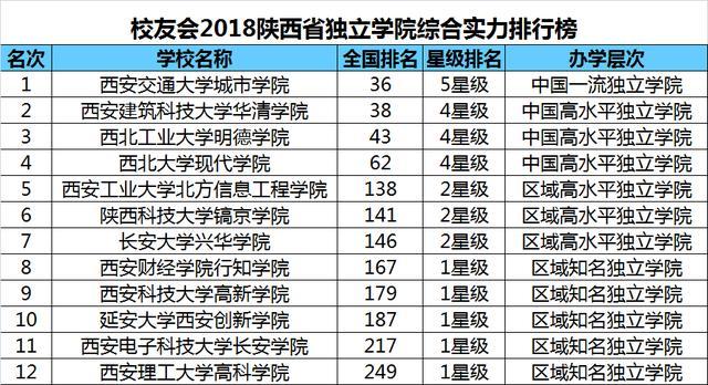 陕西高校排名_陕西的茶叶排名