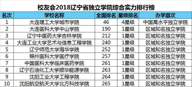 辽宁省大学排名_辽宁省大学校徽