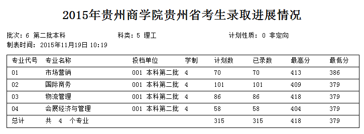 单报本科但分数比本科线低3分怎么办
