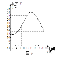 2011年河源市中考数学说明 - 智信 - 河源市智信文化教育中心