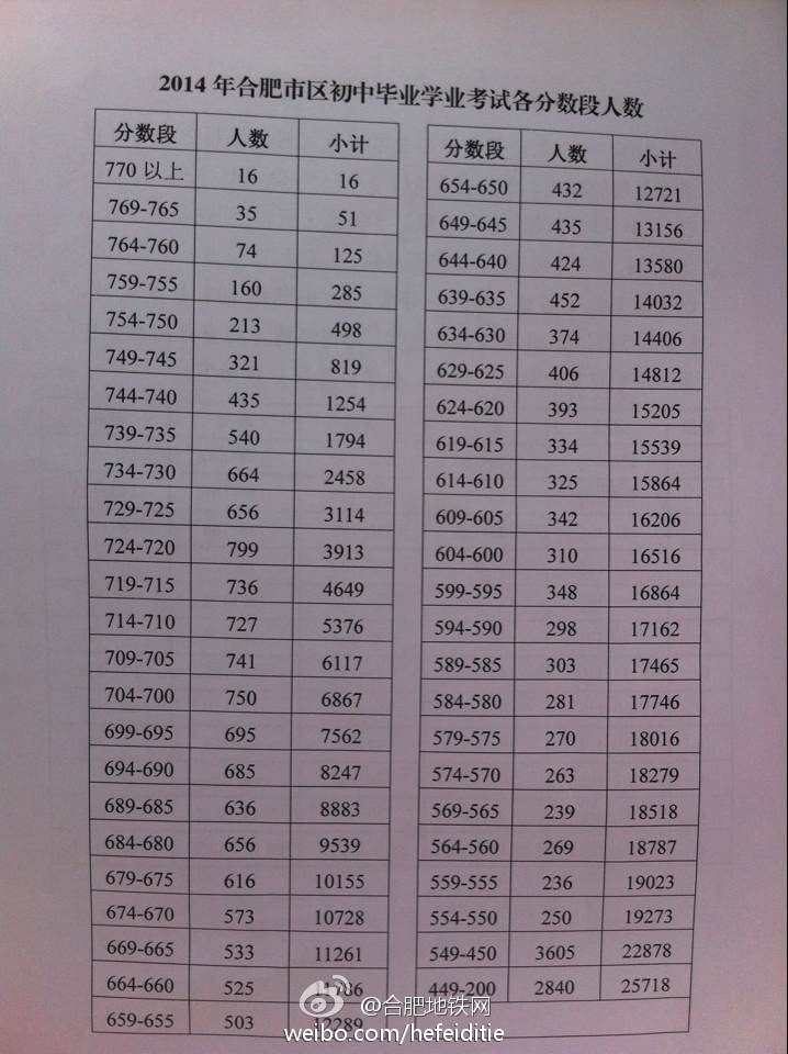 http://www.91zhongkao.com/zhongkao/UploadFiles_3718/201406/20140628154403530.jpg