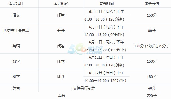2016宁波中考时间日期安排,91中考网