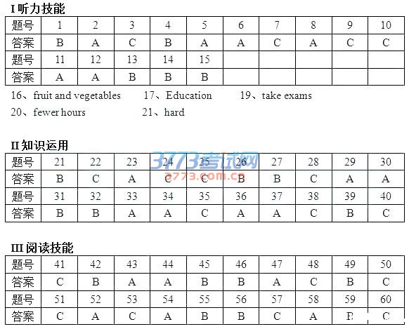 ɳ2016пӢ⣨ͼƬ棬𰸣