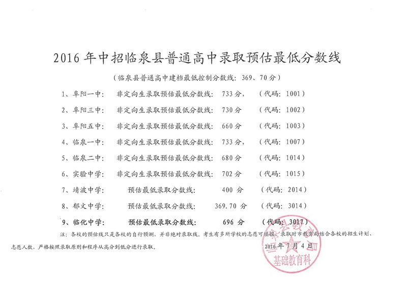 ★2016年安徽阜阳临泉中考录取分数线(临泉一
