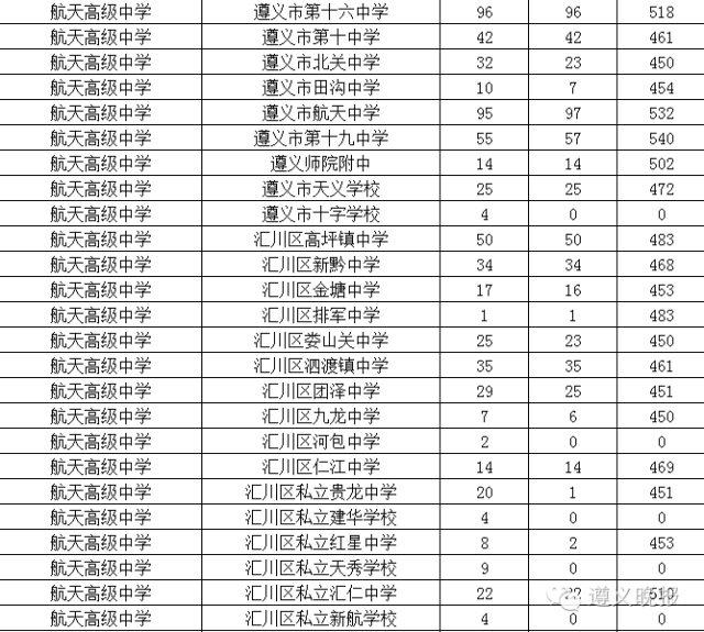 【2016遵义市中考成绩管理系统】