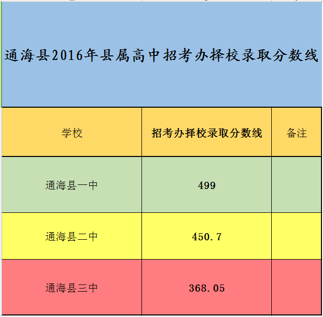 {2016年中考九省状元作文}.