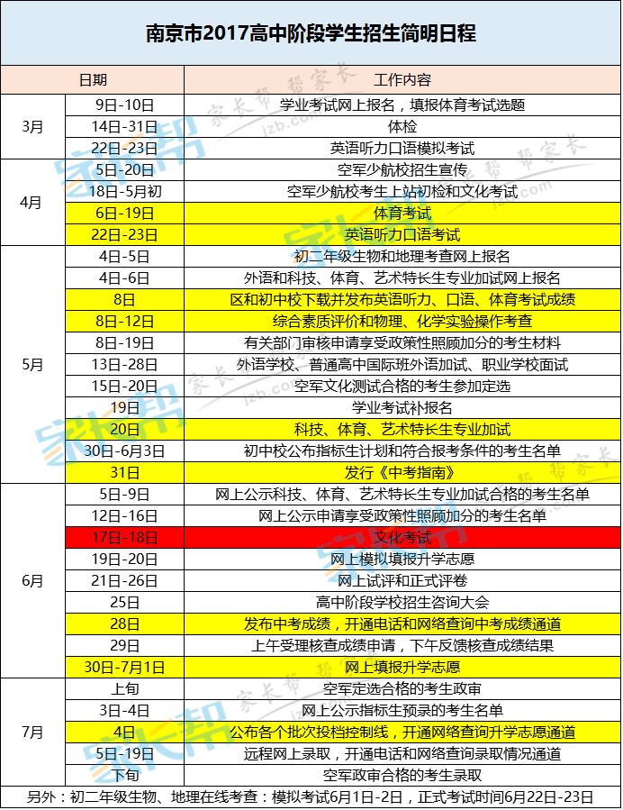2017南京中考时间日期安排,91中考网