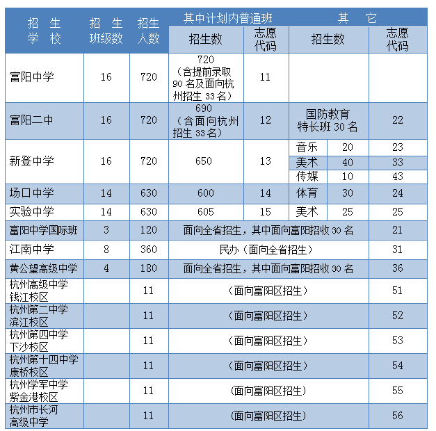2017中考分数线,2017中考时间,2017中考成绩
