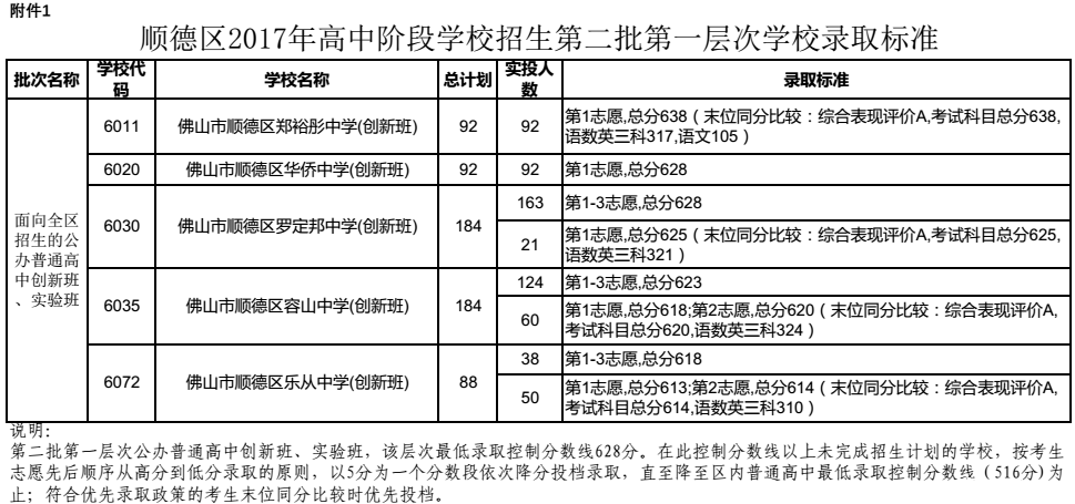 顺德1.png 顺德1.png