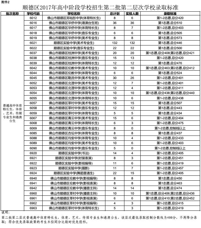 顺德2.jpg 顺德2.jpg