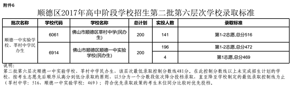 顺德6.png 顺德6.png