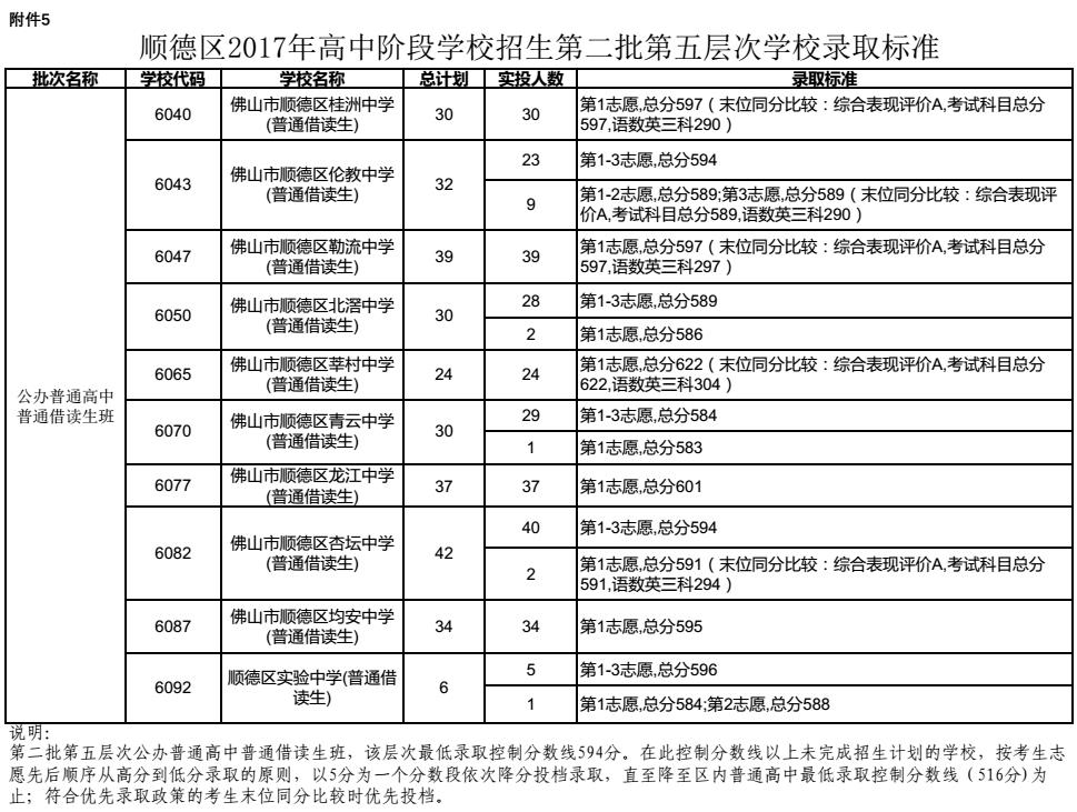 顺德5.jpg 顺德5.jpg