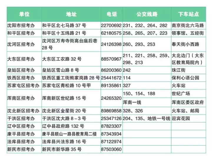 2018沈阳中考报名政策方案,91中考网
