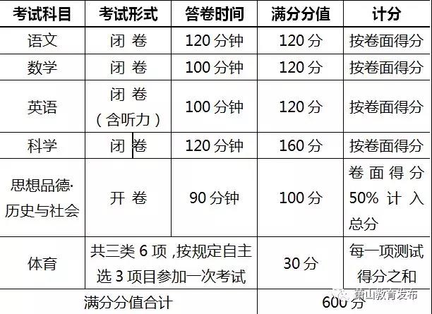 2018萧山中考总分满分、各科目分值、考试时