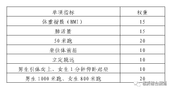 2018临沂中考方案