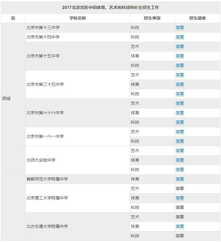 2018北京中考特长生招生学校以及招生项目