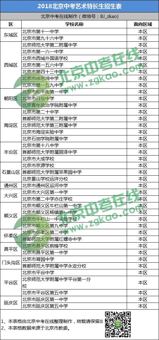 2018北京中考特长生招生学校以及招生项目