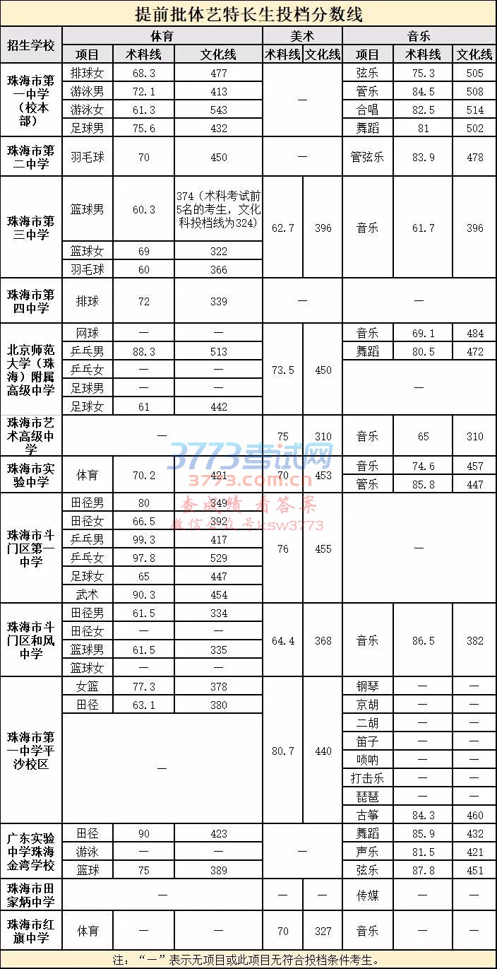 ڹ麣2018пͨͶߵ֪ͨ