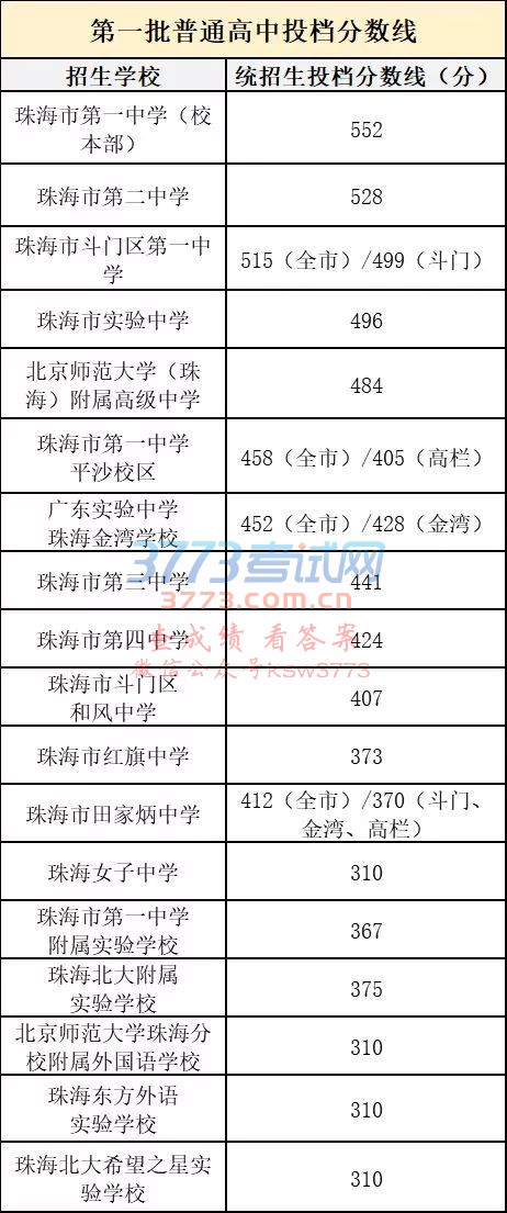 ڹ麣2018пͨͶߵ֪ͨ