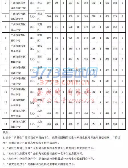 2018ͨѧУ¼ȡ