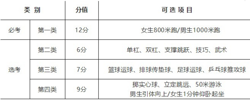 2019镇江丹阳市中考体育考试实施方案公布(试行)
