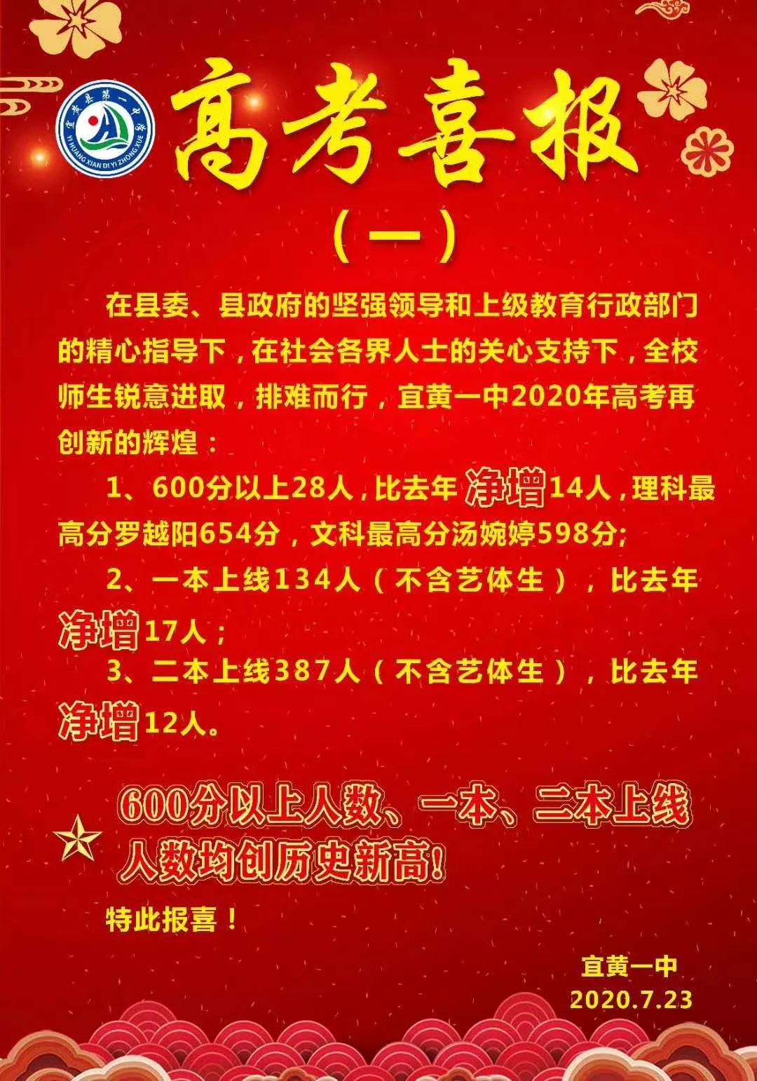 宜州一中2023高考喜报信息（宜州一中2020年高考成绩）