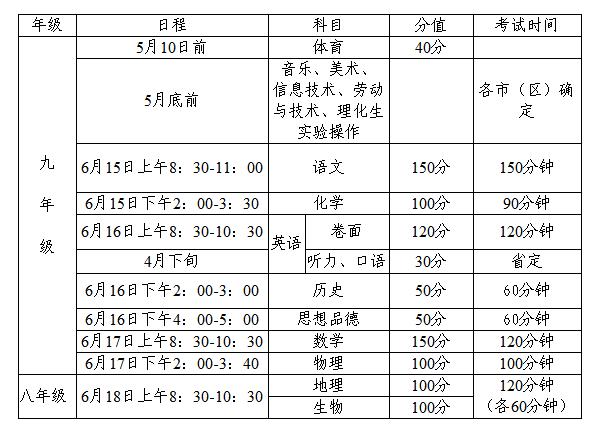 泰州市2018年初中毕业置升学考试体育成绩评