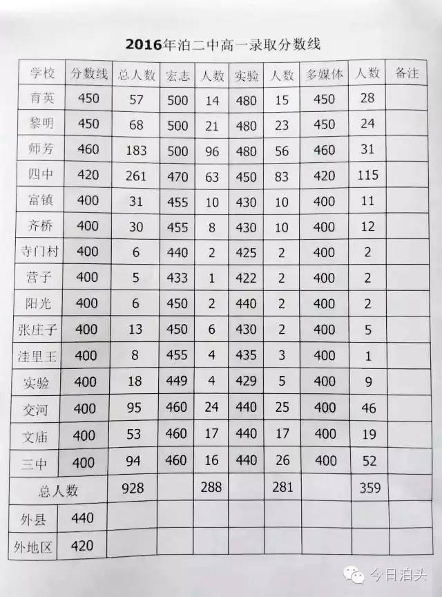 今天距大理州2018年中考还有多少天