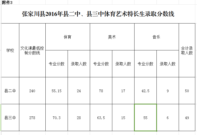 2018晋江二中,中考成绩要多少才可以进去?