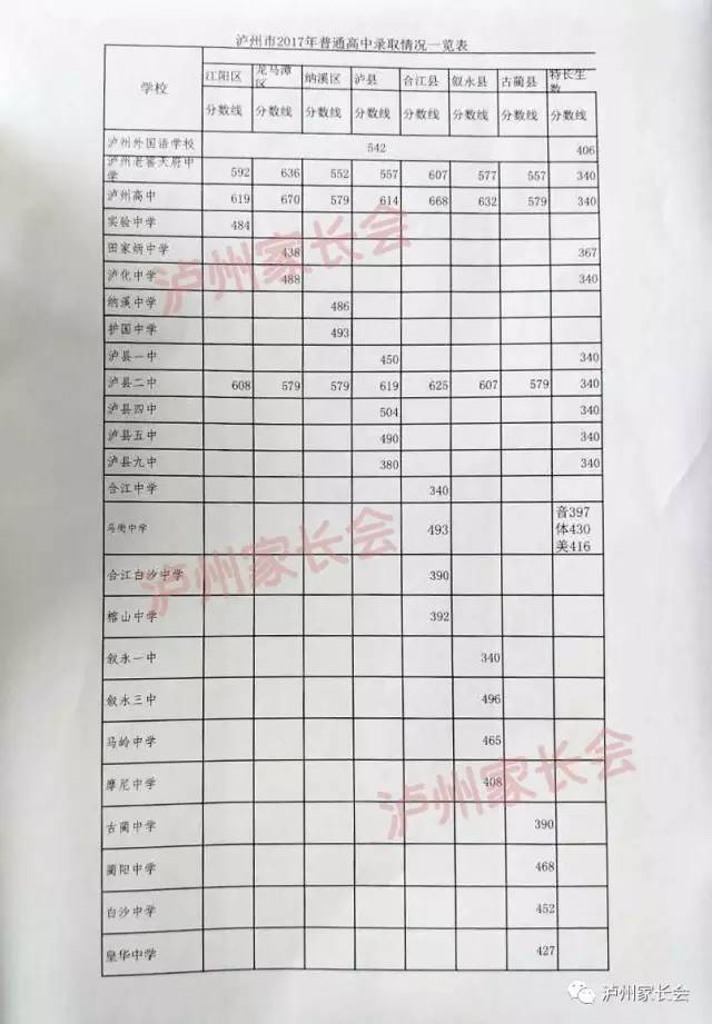 2017年新昌中考录取分数线:澄潭中学(国际班)
