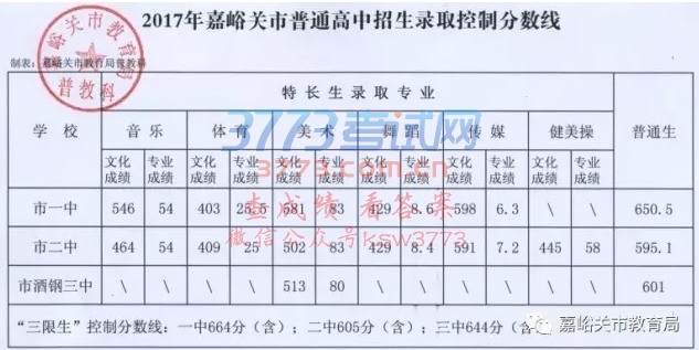 2018成都市龙泉二中录取分数线